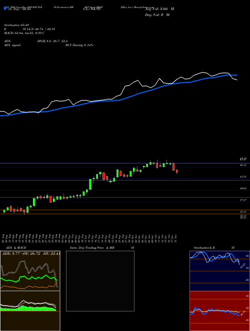 Chart Ebay Inc (EBAY)  Technical (Analysis) Reports Ebay Inc [