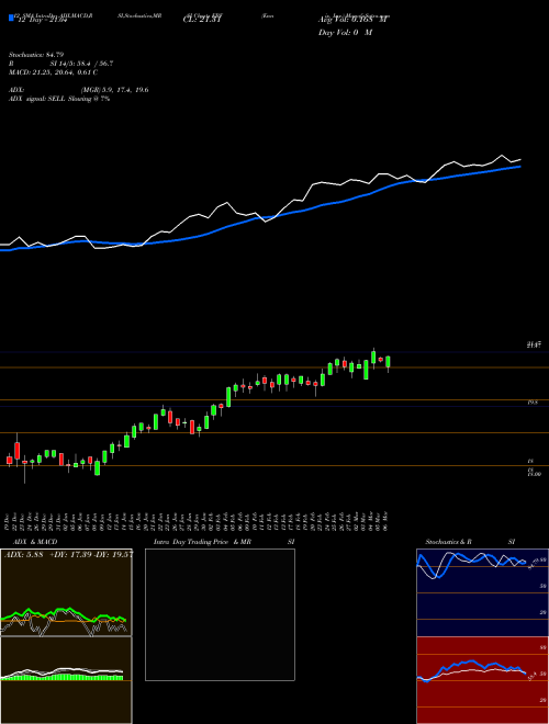 Chart Ennis Inc (EBF)  Technical (Analysis) Reports Ennis Inc [