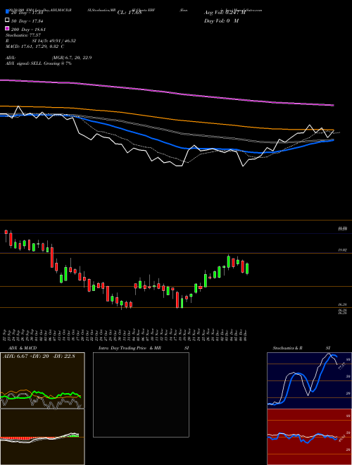Ennis, Inc. EBF Support Resistance charts Ennis, Inc. EBF USA