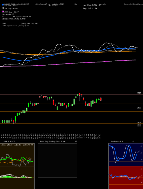 Enterprise Bancorp Inc EBTC Support Resistance charts Enterprise Bancorp Inc EBTC USA