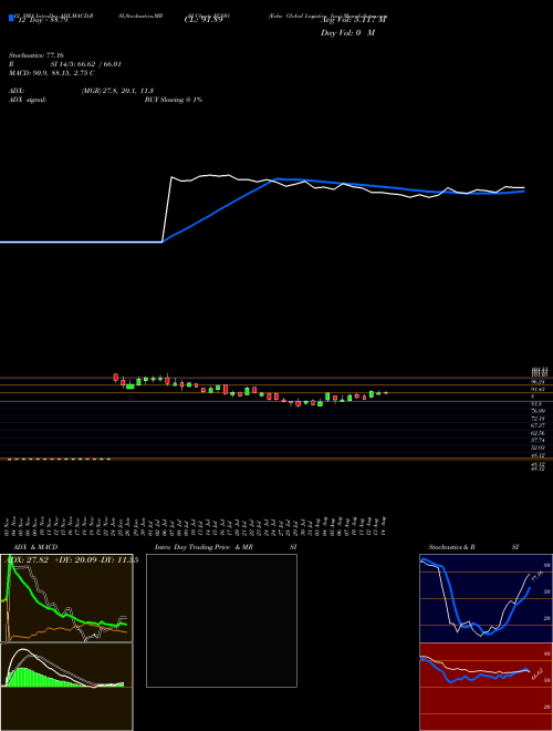 Chart Echo Global (ECHO)  Technical (Analysis) Reports Echo Global [
