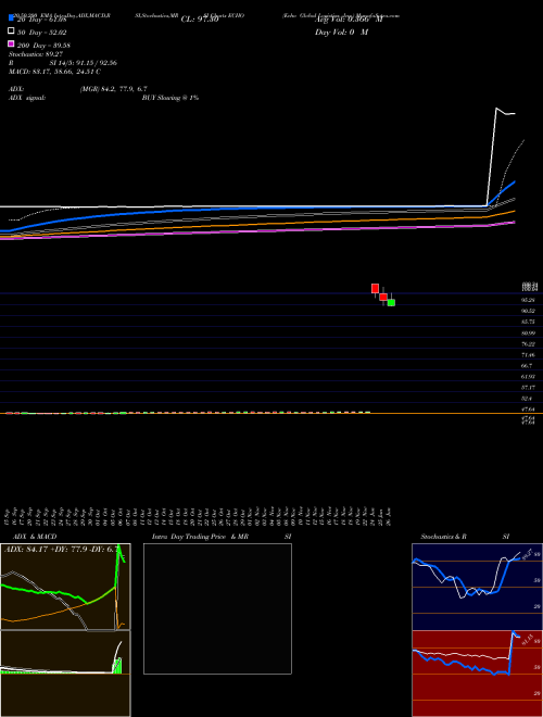 Echo Global Logistics, Inc. ECHO Support Resistance charts Echo Global Logistics, Inc. ECHO USA