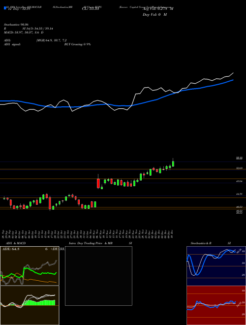 Chart Encore Capital (ECPG)  Technical (Analysis) Reports Encore Capital [