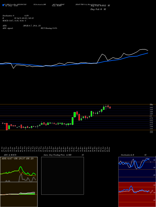 Chart Edap Tms (EDAP)  Technical (Analysis) Reports Edap Tms [