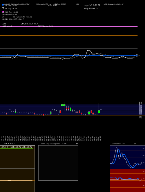 EdtechX Holdings Acquisition Corp. EDTXW Support Resistance charts EdtechX Holdings Acquisition Corp. EDTXW USA