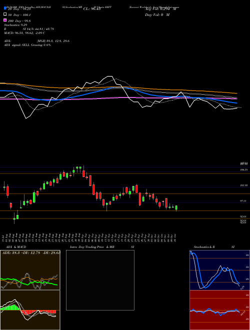 Euronet Worldwide, Inc. EEFT Support Resistance charts Euronet Worldwide, Inc. EEFT USA