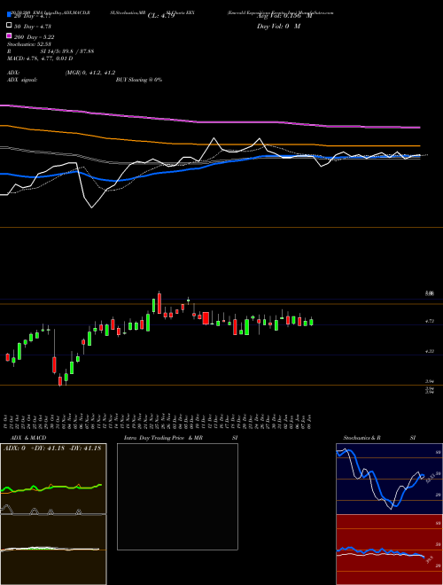 Emerald Expositions Events, Inc. EEX Support Resistance charts Emerald Expositions Events, Inc. EEX USA