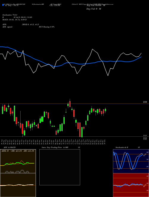 Chart Global X (EFAS)  Technical (Analysis) Reports Global X [