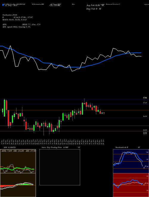 Chart Enterprise Financial (EFSC)  Technical (Analysis) Reports Enterprise Financial [