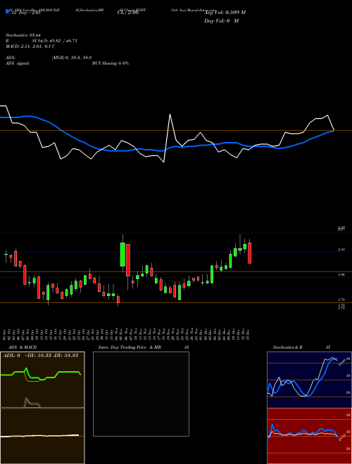 Chart 8x8 Inc (EGHT)  Technical (Analysis) Reports 8x8 Inc [
