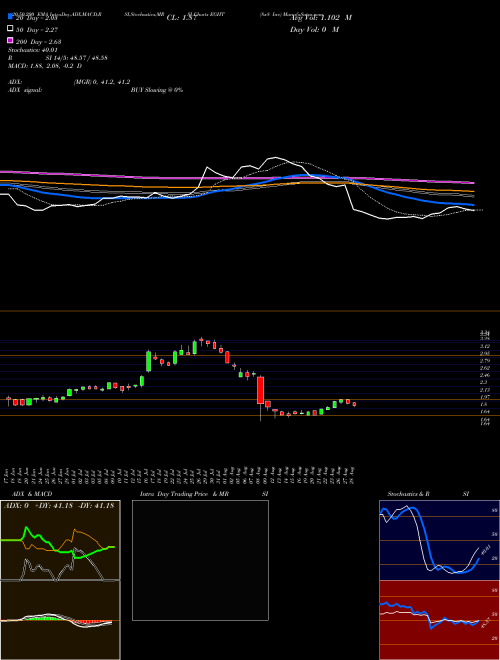 8x8 Inc EGHT Support Resistance charts 8x8 Inc EGHT USA