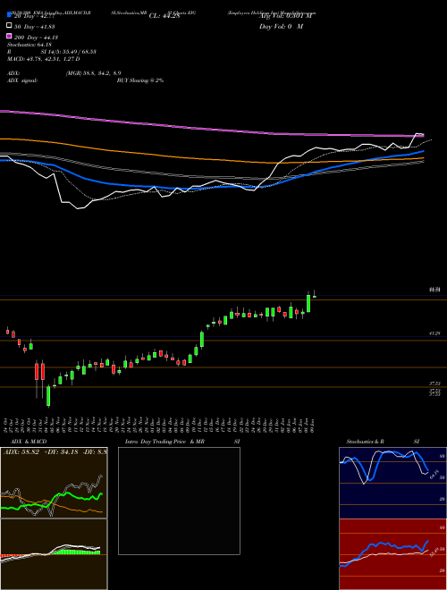 Employers Holdings Inc EIG Support Resistance charts Employers Holdings Inc EIG USA