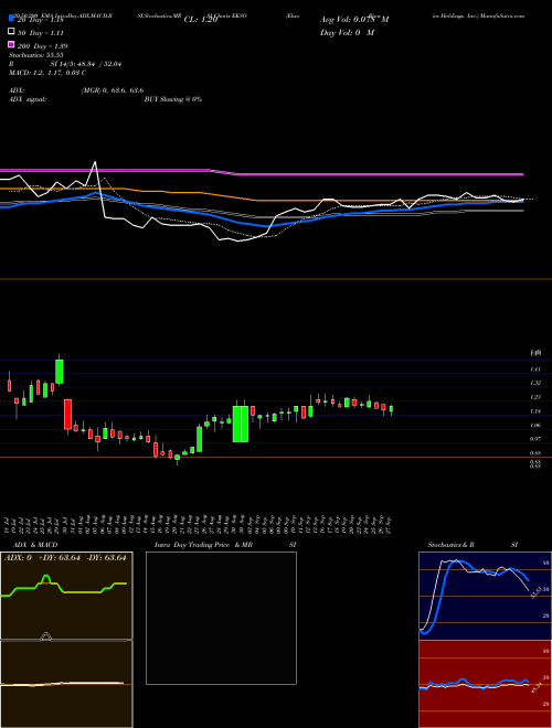 Ekso Bionics Holdings, Inc. EKSO Support Resistance charts Ekso Bionics Holdings, Inc. EKSO USA