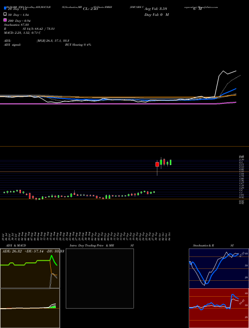 EMCORE Corporation EMKR Support Resistance charts EMCORE Corporation EMKR USA