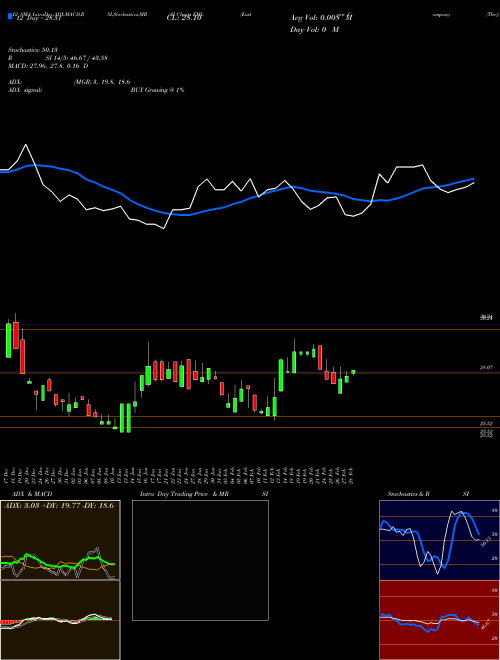 Chart Eastern Company (EML)  Technical (Analysis) Reports Eastern Company [