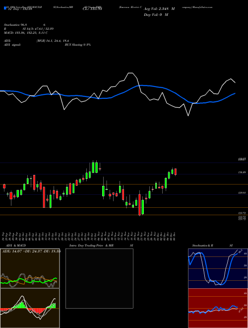 Chart Emerson Electric (EMR)  Technical (Analysis) Reports Emerson Electric [