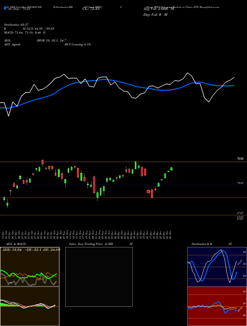 Chart Ishares Msci (EMXC)  Technical (Analysis) Reports Ishares Msci [