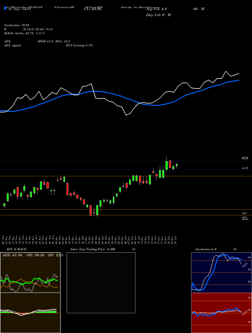 Chart Enbridge Inc (ENB)  Technical (Analysis) Reports Enbridge Inc [