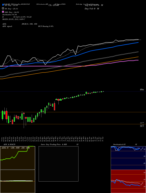 Enbridge Inc ENBA Support Resistance charts Enbridge Inc ENBA USA
