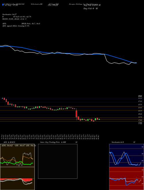 Chart Energizer Holdings (ENR)  Technical (Analysis) Reports Energizer Holdings [