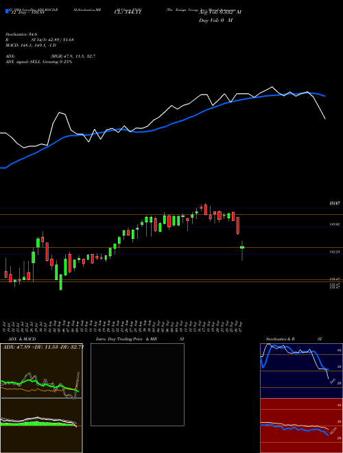 Chart Ensign Group (ENSG)  Technical (Analysis) Reports Ensign Group [