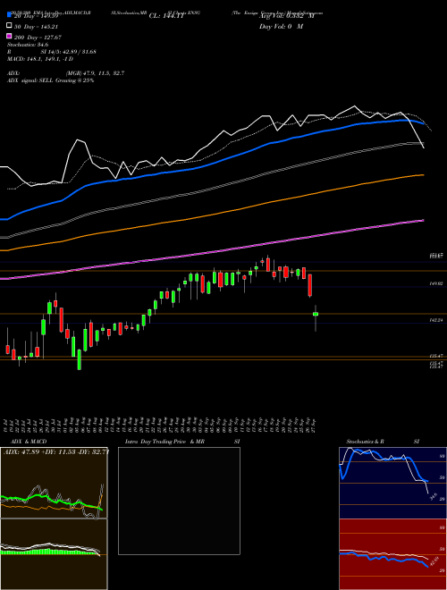 The Ensign Group, Inc. ENSG Support Resistance charts The Ensign Group, Inc. ENSG USA