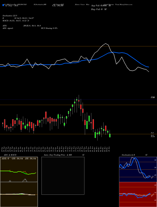 Chart Eaton Vance (EOT)  Technical (Analysis) Reports Eaton Vance [