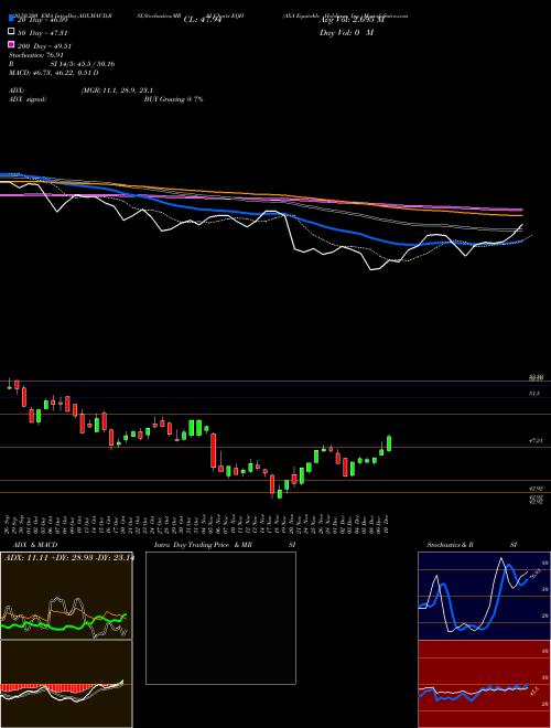 AXA Equitable Holdings, Inc. EQH Support Resistance charts AXA Equitable Holdings, Inc. EQH USA