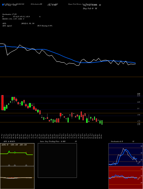 Chart Equus Total (EQS)  Technical (Analysis) Reports Equus Total [