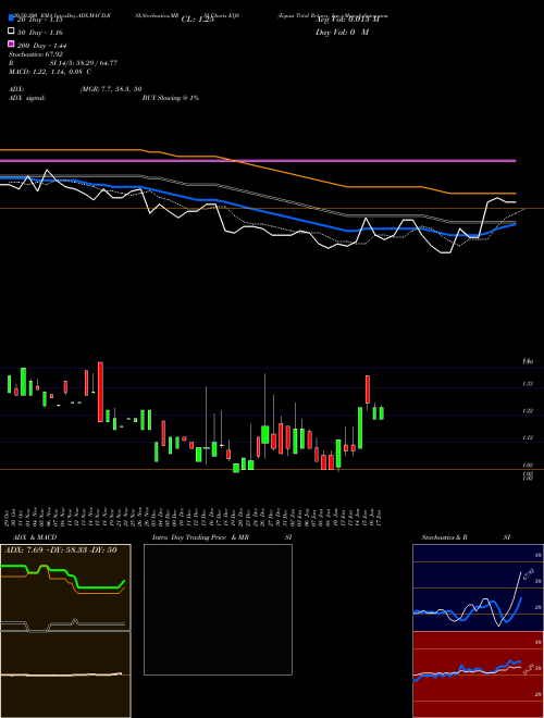 Equus Total Return, Inc. EQS Support Resistance charts Equus Total Return, Inc. EQS USA