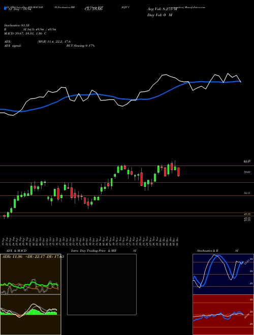 Chart Eqt Corporation (EQT)  Technical (Analysis) Reports Eqt Corporation [