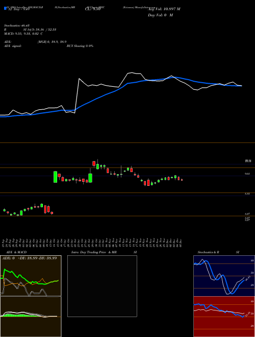 Chart Ericsson (ERIC)  Technical (Analysis) Reports Ericsson [