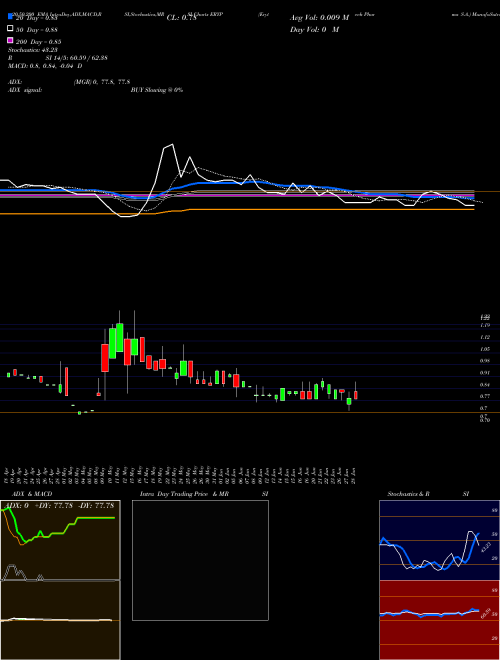 Erytech Pharma S.A. ERYP Support Resistance charts Erytech Pharma S.A. ERYP USA