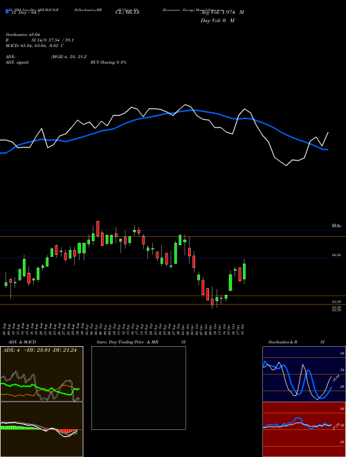 Chart Eversource Energy (ES)  Technical (Analysis) Reports Eversource Energy [