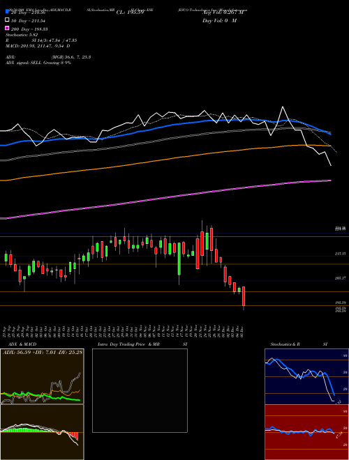 ESCO Technologies Inc. ESE Support Resistance charts ESCO Technologies Inc. ESE USA