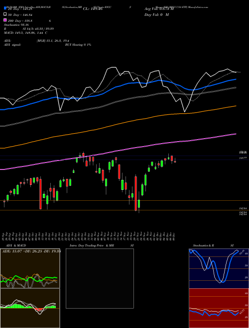 IShares ESG MSCI USA ETF ESGU Support Resistance charts IShares ESG MSCI USA ETF ESGU USA