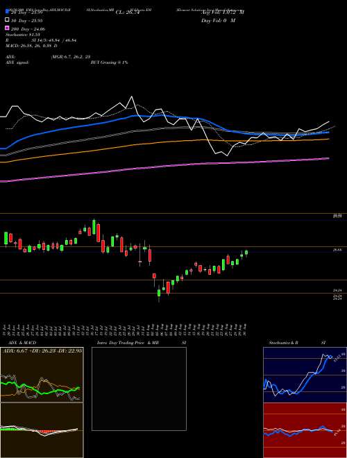 Element Solutions Inc. ESI Support Resistance charts Element Solutions Inc. ESI USA