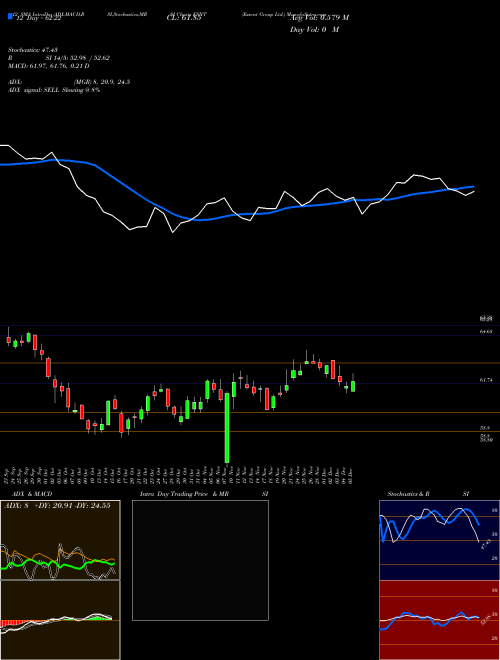Chart Essent Group (ESNT)  Technical (Analysis) Reports Essent Group [