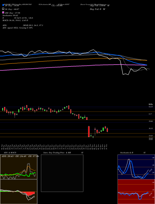 Essent Group Ltd. ESNT Support Resistance charts Essent Group Ltd. ESNT USA