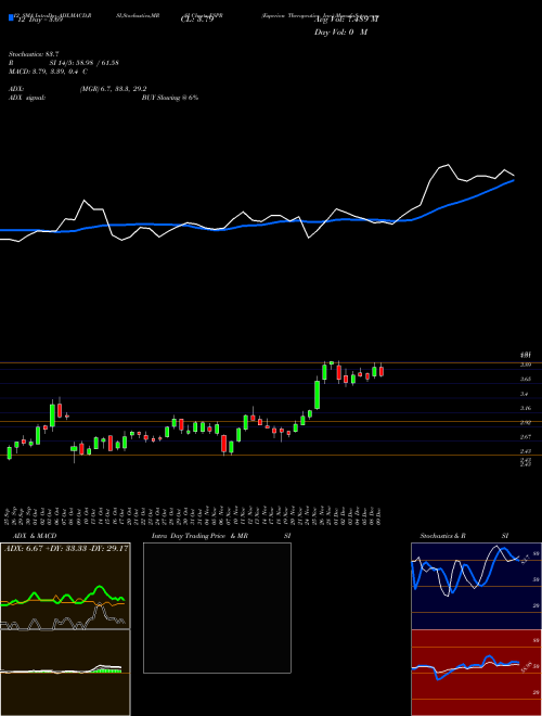 Chart Esperion Therapeutics (ESPR)  Technical (Analysis) Reports Esperion Therapeutics [
