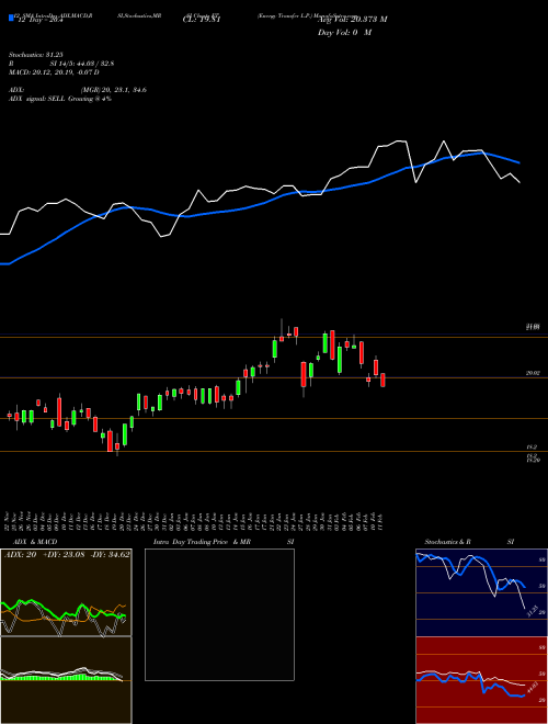 Chart Energy Transfer (ET)  Technical (Analysis) Reports Energy Transfer [