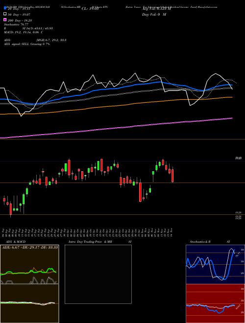 Eaton Vance Tax-Advantaged Global Dividend Income Fund ETG Support Resistance charts Eaton Vance Tax-Advantaged Global Dividend Income Fund ETG USA