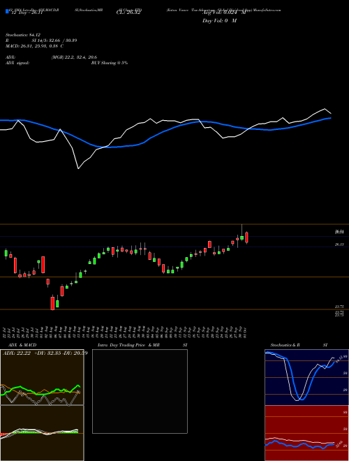 Chart Eaton Vance (ETO)  Technical (Analysis) Reports Eaton Vance [