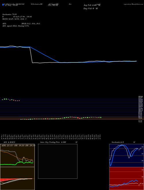 Chart Entergy Corporation (ETR)  Technical (Analysis) Reports Entergy Corporation [