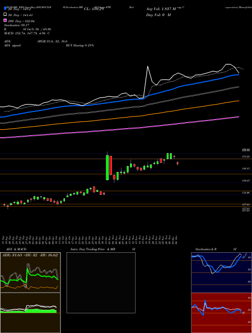 Entergy Corporation ETR Support Resistance charts Entergy Corporation ETR USA