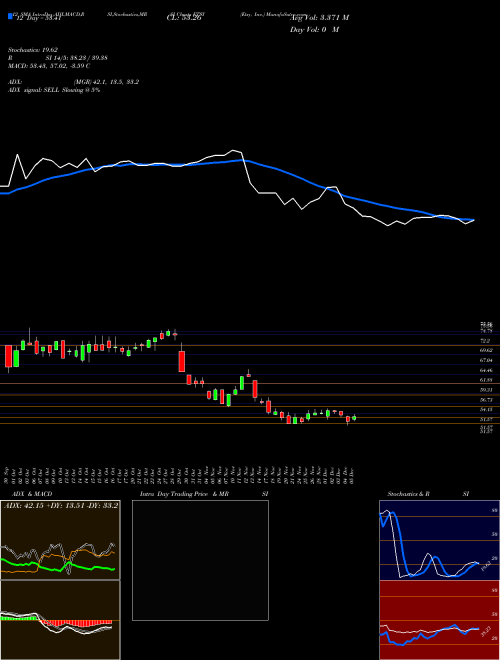 Chart Etsy Inc (ETSY)  Technical (Analysis) Reports Etsy Inc [