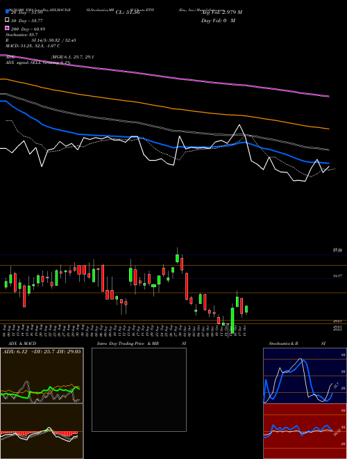 Etsy, Inc. ETSY Support Resistance charts Etsy, Inc. ETSY USA