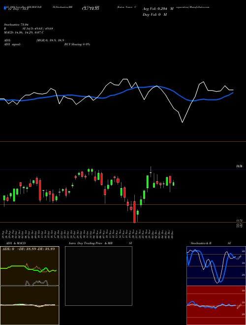 Chart Eaton Vance (ETV)  Technical (Analysis) Reports Eaton Vance [