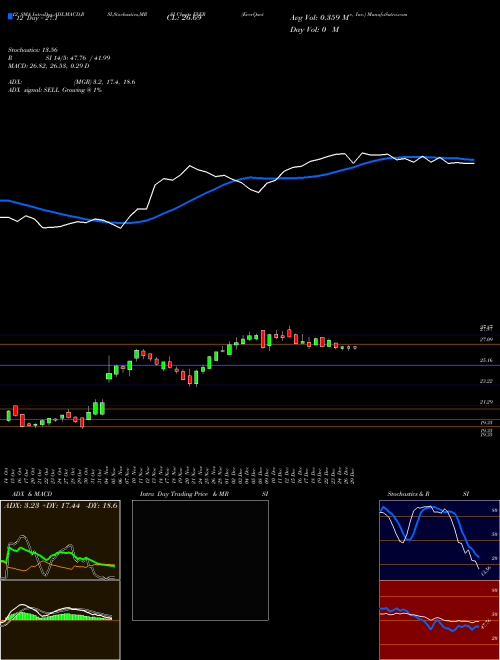Chart Everquote Inc (EVER)  Technical (Analysis) Reports Everquote Inc [