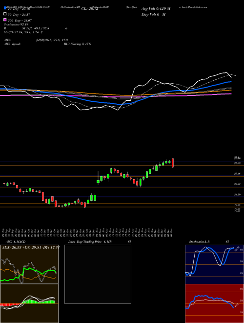 EverQuote, Inc. EVER Support Resistance charts EverQuote, Inc. EVER USA